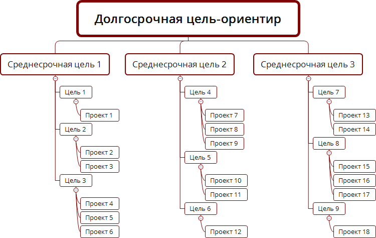 Система в проекте это