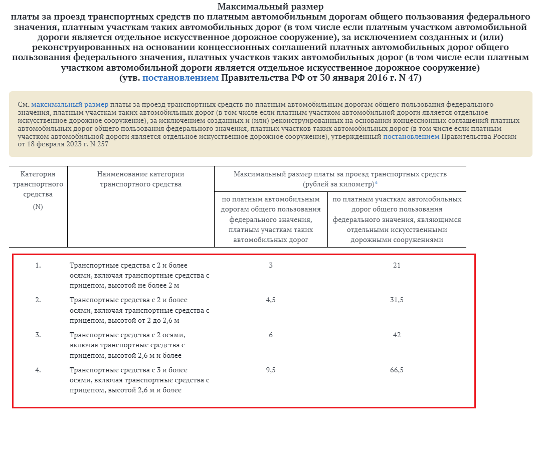 Стоимость проезда по платным дорогам поднимится с 1 июля. Опять. | PRO  ДОРОГИ | Дзен