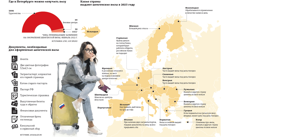 Куда полететь без визы в 2025. Куда полететь без визы в 2025