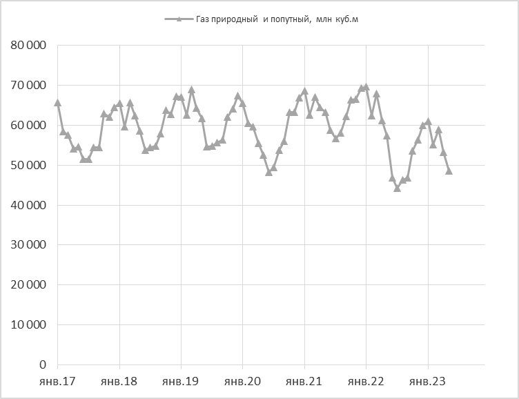 Выплаты 2023 график. График. Графики с годами. Производственный график 2023. Год 2023 Графика.