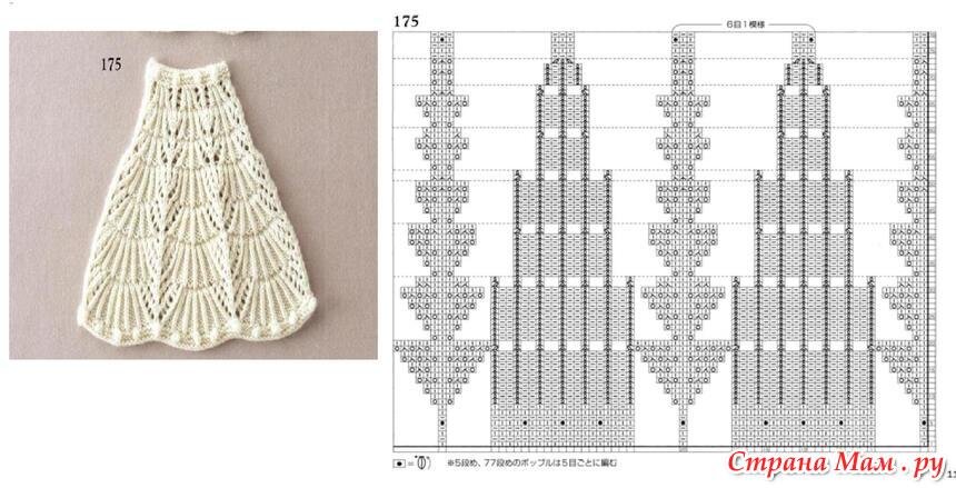 Юбка спицами ажурная схемы и описание