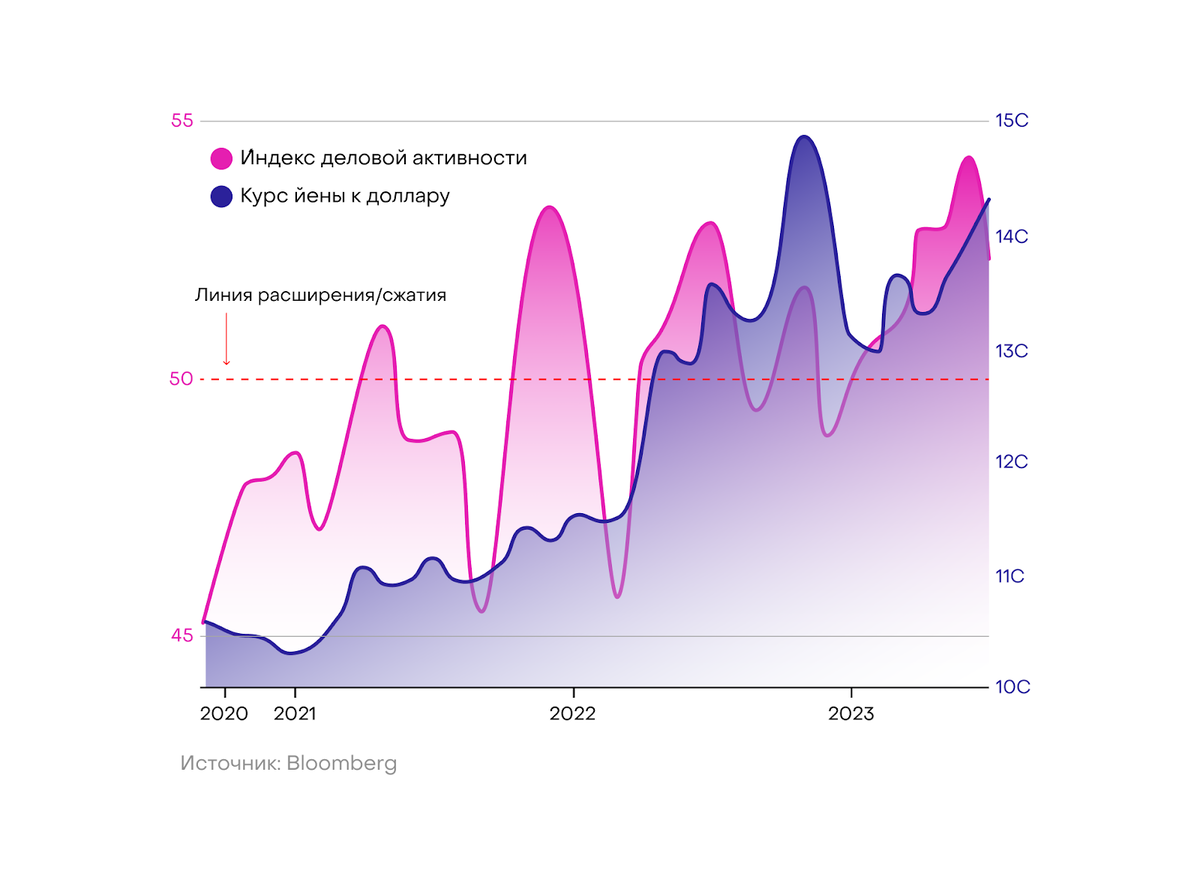 Валютный бум Японии