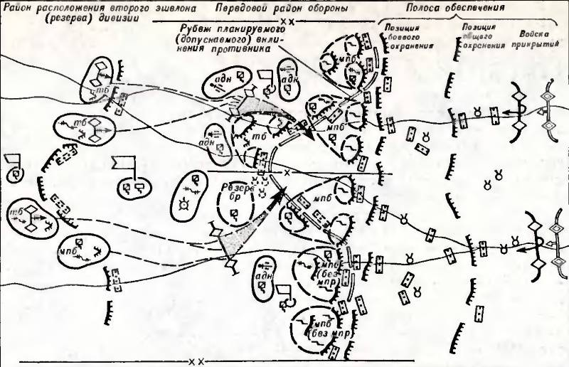 Схема инженерного обеспечения. Мотопехотная дивизия армии США В наступлении. Схема армейского корпуса в обороне. Механизированная дивизия США В обороне. Боевой порядок механизированной дивизии США В обороне.