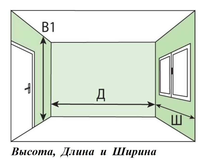 Как посчитать квадратуру