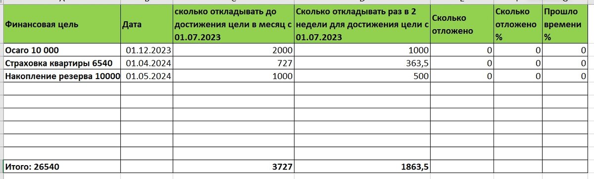 Снова таблица. Как же я их люблю. А толку 0
