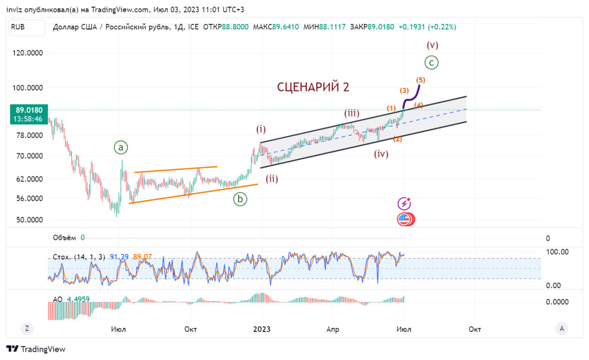 Миллион юаней в рублях 2024