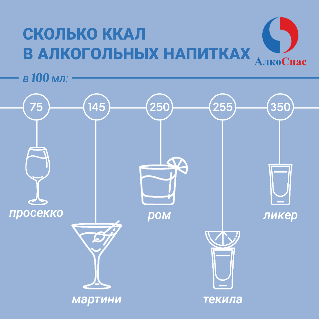 Инфографика АлкоСпас (с)