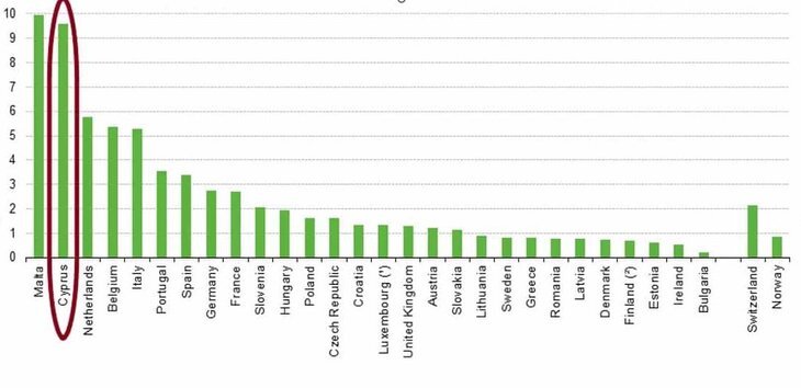     Фермерская мобилизация в ЕС заставила чиновников подумать о смысле сокращения пестицидов еще раз
