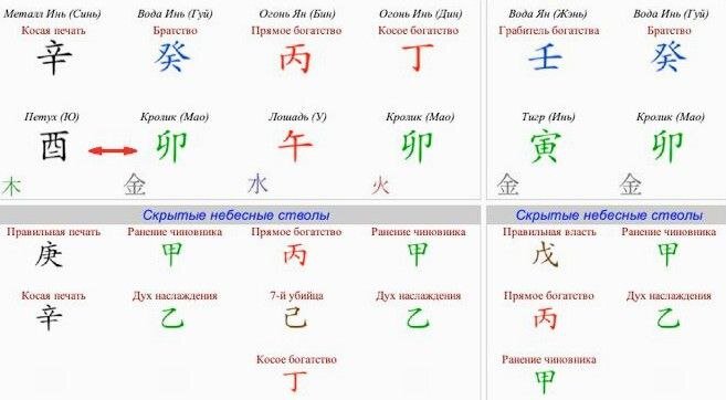 Для примера берём эту карту рождения Ба-цзы 