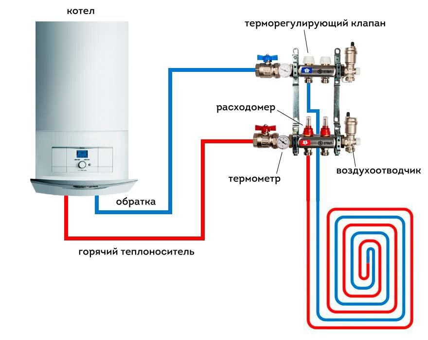 Водяной теплый пол монтаж своими руками| Курган