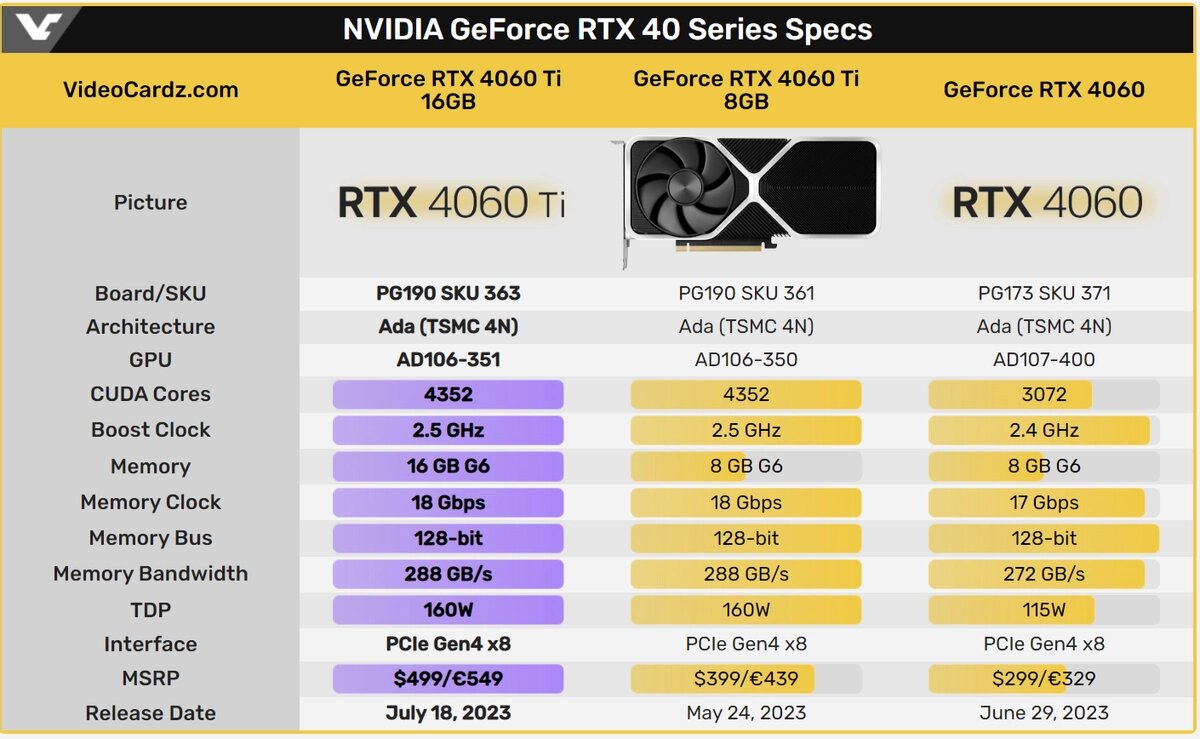 4060 ti 16gb