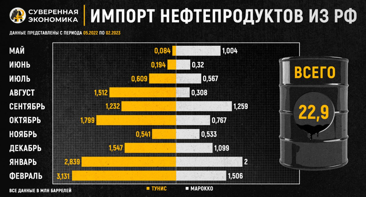 Что такое черная карта кореи