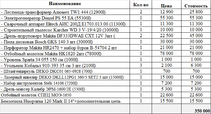 Пример сметы на оборудование, мебельного мастера