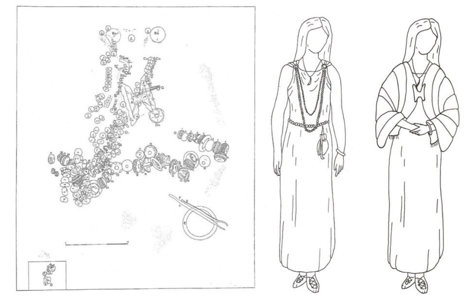 Слева: расположение инвентаря в ходе лабораторных раскопок; справа: археологические реконструкции. 
