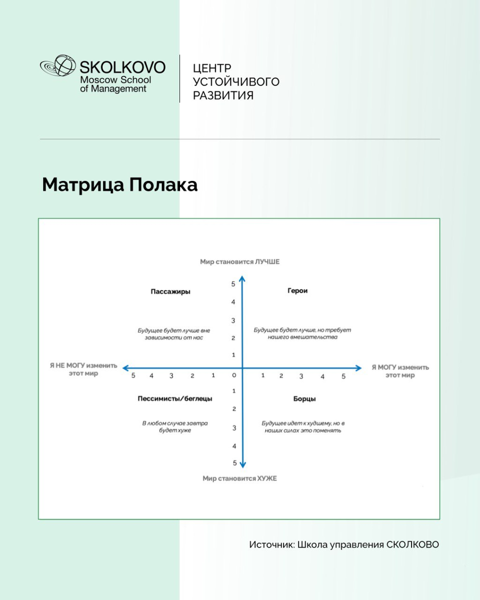 🗣 “Лидеры в области устойчивого развития все чаще относят себя к категории “борцы”: они считают, что мир меняется в худшую сторону, но у них есть возможность его изменить. В этом случае для лидеров ESG-повестки крайне важны не только hard и soft навыки, которые мы уже обсуждали ранее (https://t.me/skolkovo_esg/556), но и так называемые self skills: например, способность сохранять устойчивость во времена кризиса. Только достигнув внутренней гармонии, мы можем менять мир вокруг себя.” https://t.me/skolkovo_esg/589