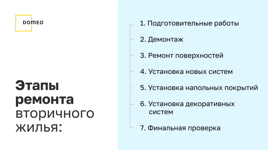 Этапы ремонта квартиры в новостройке и вторичке