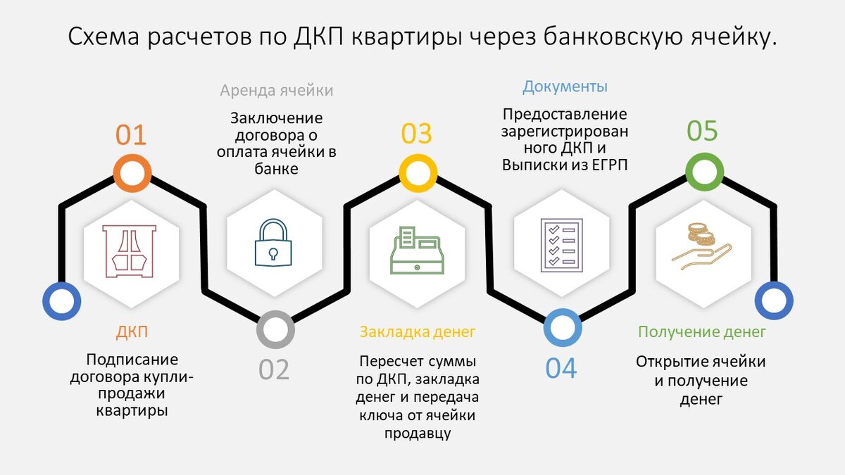 Как прописать в дкп расчеты через аккредитив образец