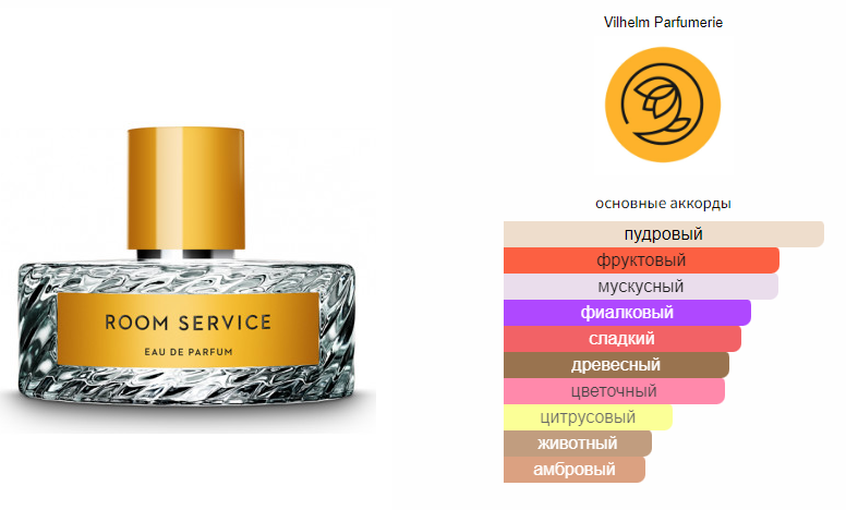 fragrantica.ru