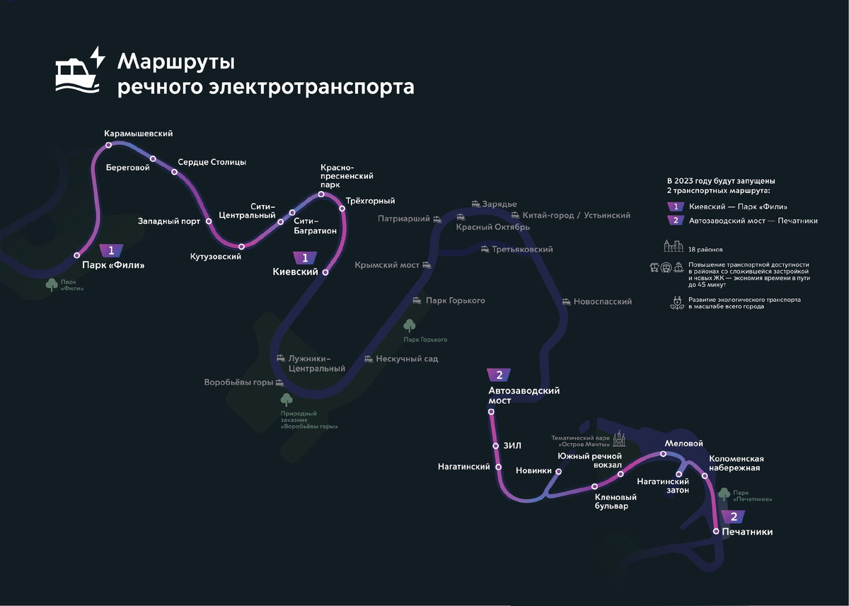 Будущие маршруты электрических речных трамваев на Москва-реке