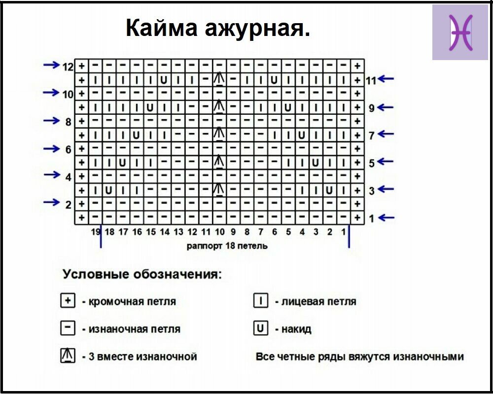 В одной из прошлый публикаций я показывала красивый узор для вязания каймы. Сегодняшний узор из той же серии. Хотя, он подходит не только для вязания каймы.  Им, в принципе, можно вязать любую вещь.-3