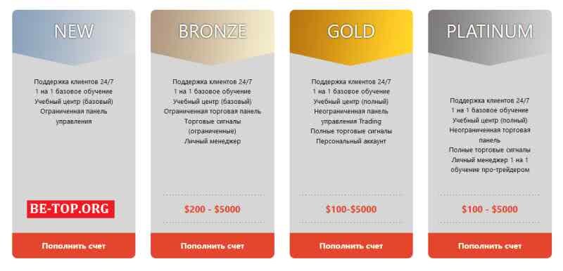 Возможность снять деньги с "Finans Option" не подтверждена.