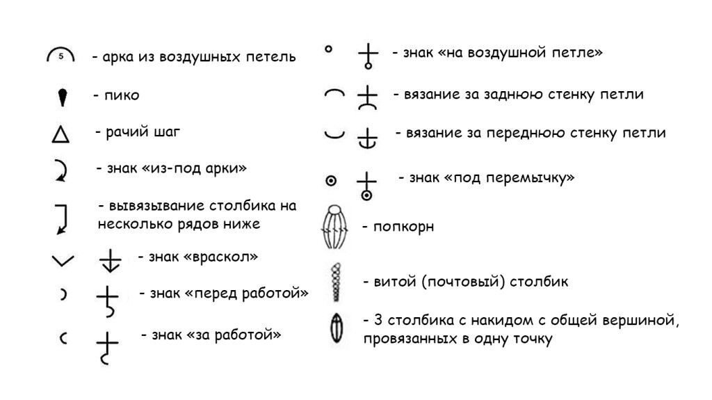 Как понимать схемы для вязания крючком