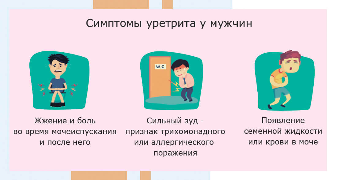 Схема лечения уретрита. Инсульт нарушение речи. Речь после инсульта. Нарушение речи при инсульте. Пропала речь после инсульта.