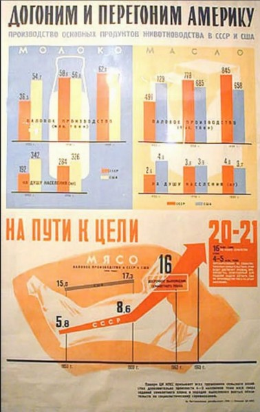 Догнать и перегнать сша. Догнать и перегнать плакат. Догнать и перегнать Америку плакат. Плакат СССР догоним и перегоним. Лозунг догнать и перегнать Америку.