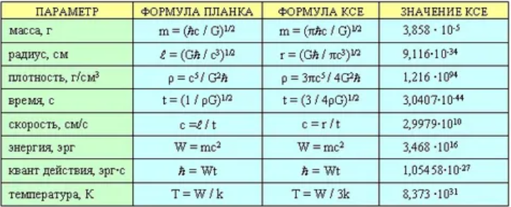 Планковские величины