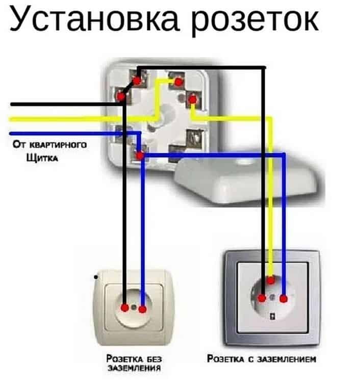 Как сделать заземление в розетке и проверить заземление розеток?