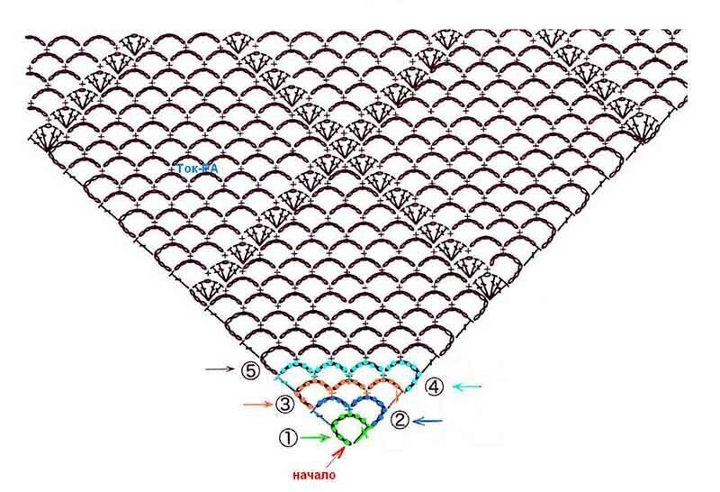 Шаль сетка крючком схемы