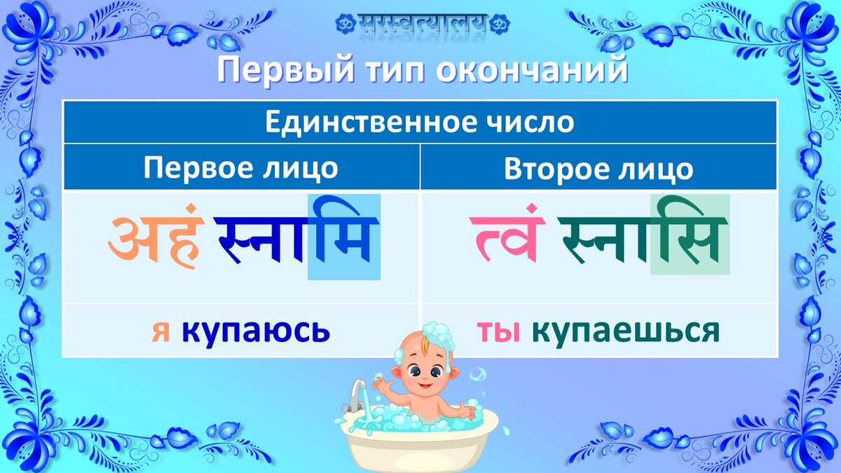 2 лицо единственное число в русском языке. 2 лицо единственное число в русском языке