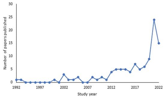   Ellen Williams et al. / Animals, 2023