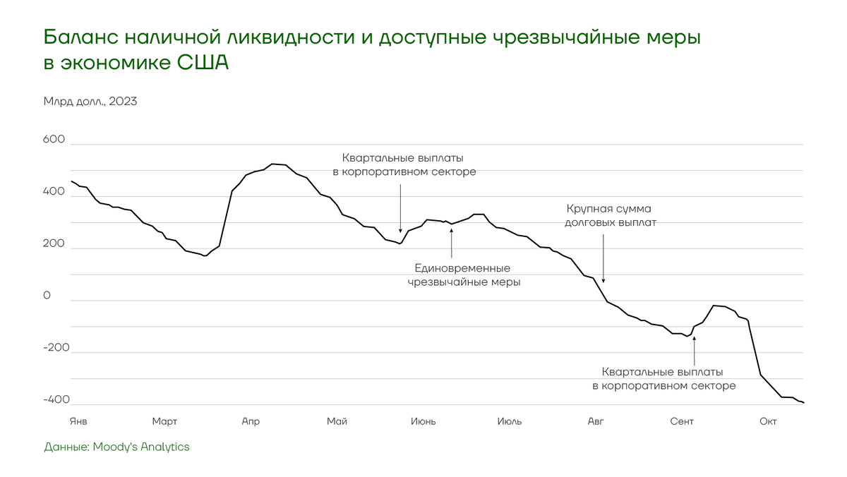 Возможен ли дефолт в 2024