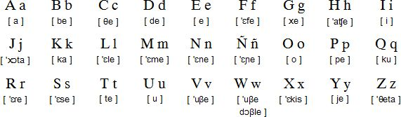 Румынский алфавит прописной. Каракалпакский латинский алфавит. Румынский алфавит с произношением. Алфавит румынско русский. Румыния язык алфавит.