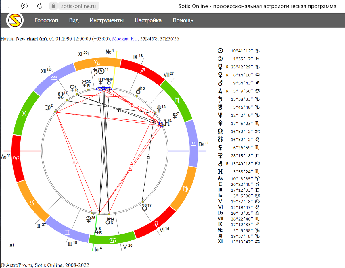 Sotis online ru натальная карта с описанием бесплатно построить