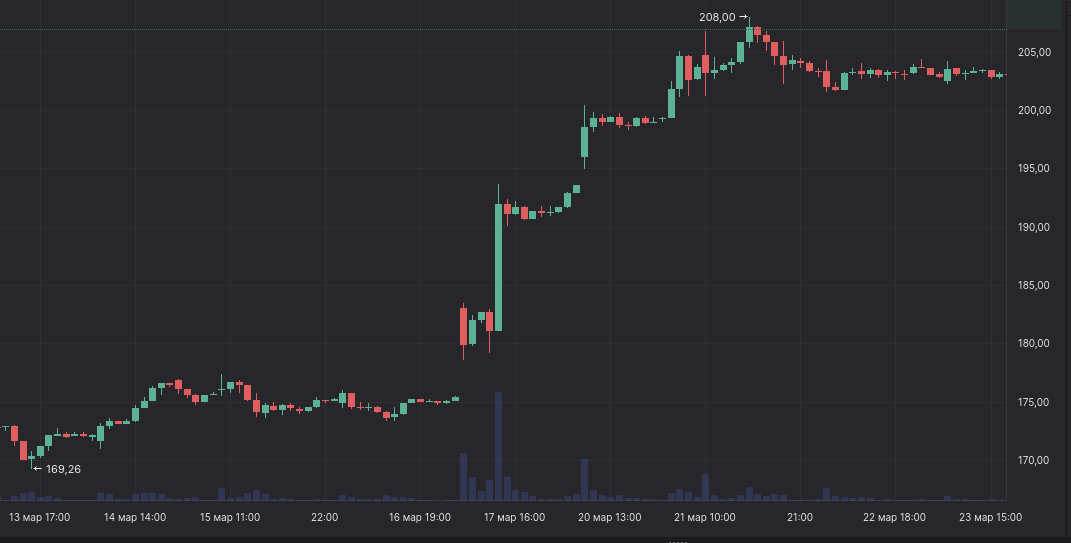крин из моего терминала