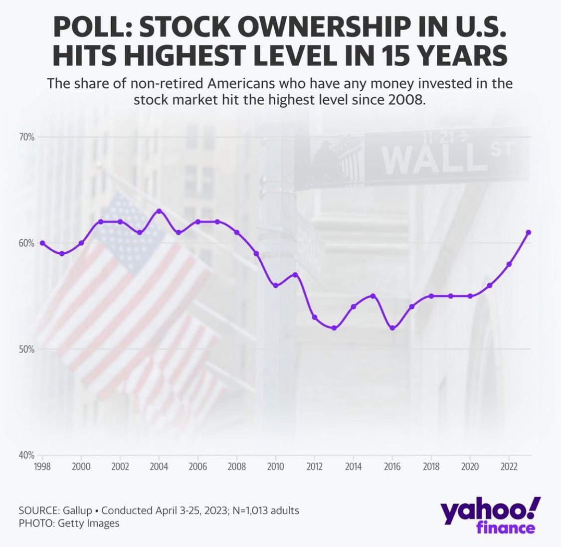 Статистика, графики, новости - 29.05.2023