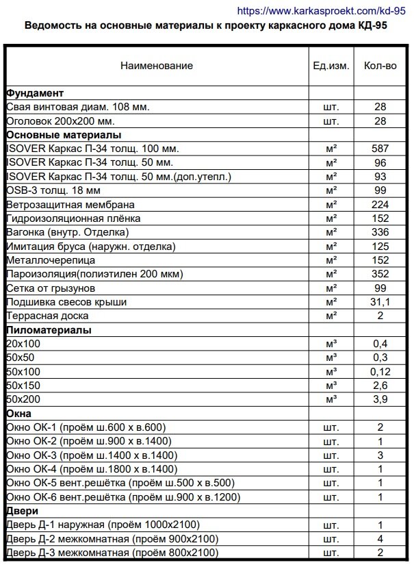 Расчет материалов по проекту