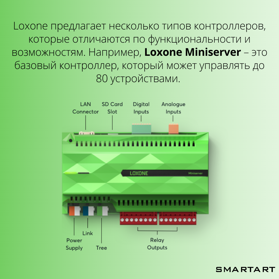 Контроллеры Loxone, реализующие работу Умного дома | SMARTART | Дзен