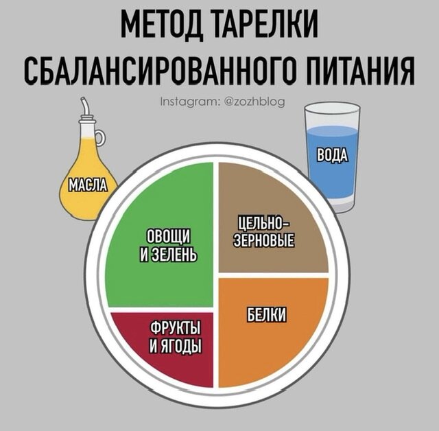 Метод тарелки отзывы