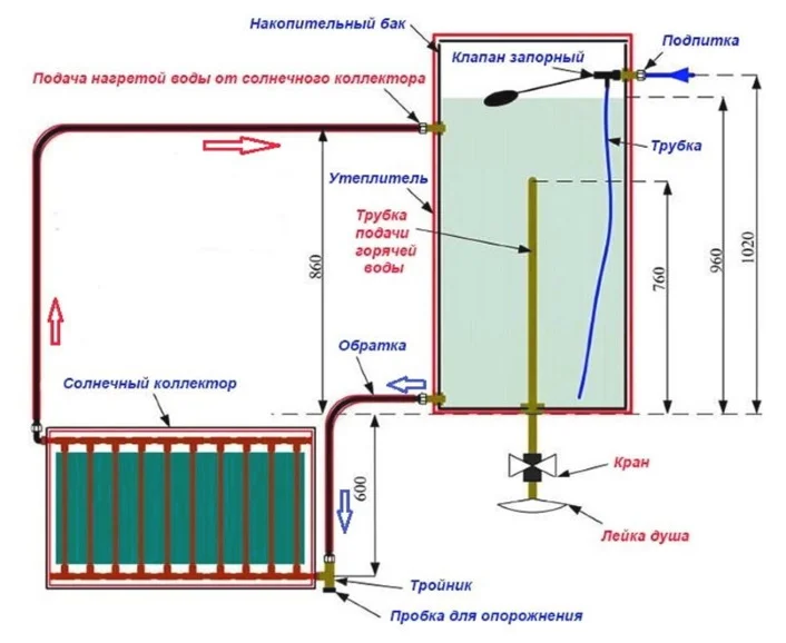 Солнечный водонагреватель своими руками - 4hair-msk.ru