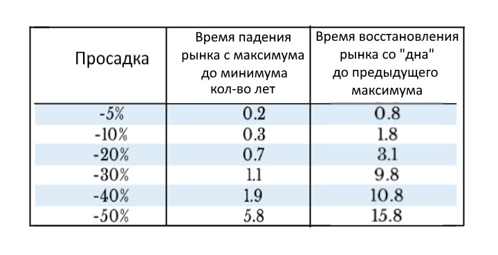 Почему быстро падает