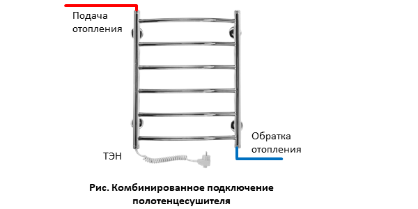 Терка из нержавеющей стали HeatProf.ru
