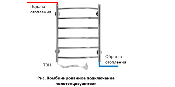 Правильное подключение полотенцесушителя в частном доме отопление