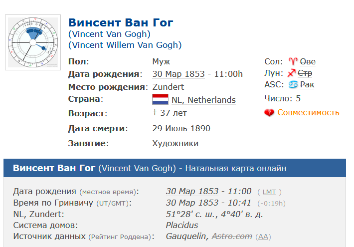 Дата рождения Ван Гога