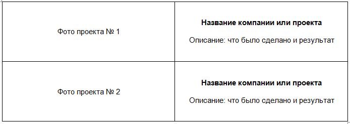 Пример описания работы /проекта/