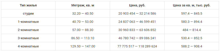 -17