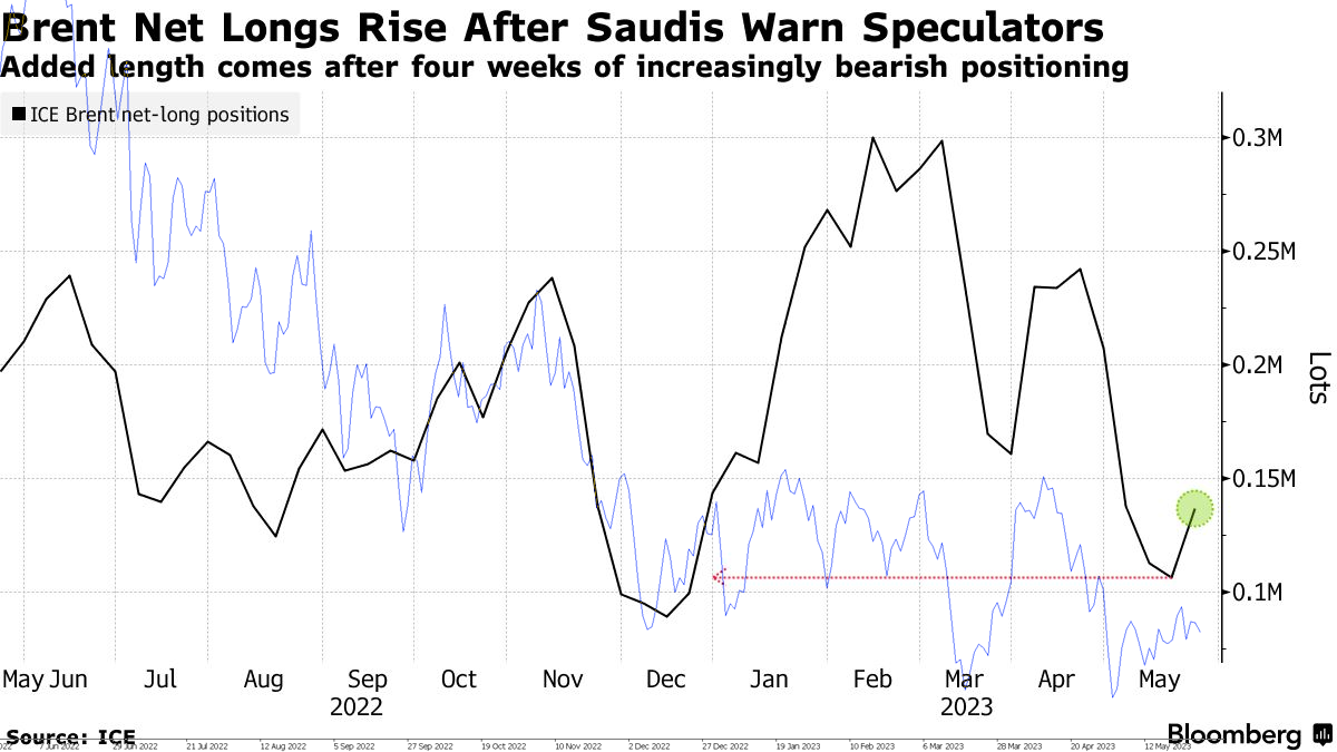 Статистика, графики, новости - 31.05.2023
