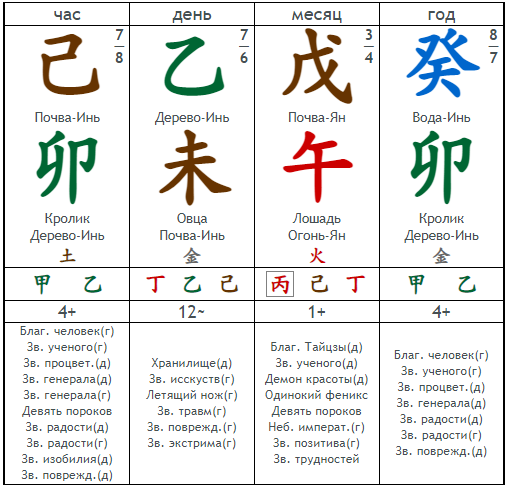 Прогноз фэн-шуй на июнь 2024 года: что ожидает нас в этом месяце?